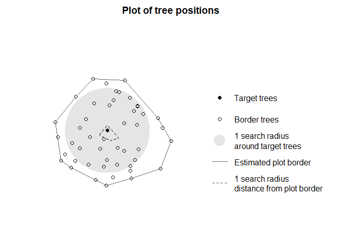 plot_trees