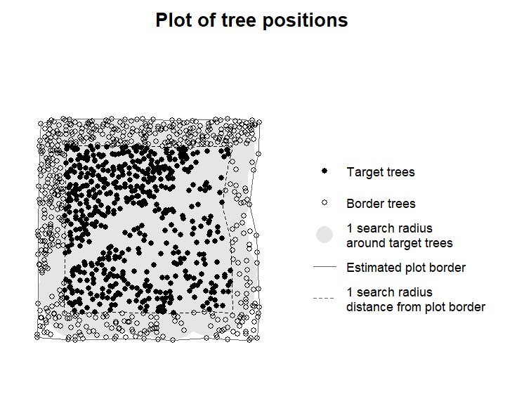 plot_trees