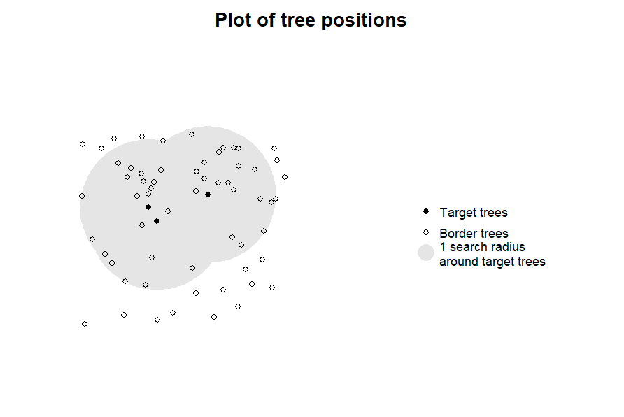 plot_trees