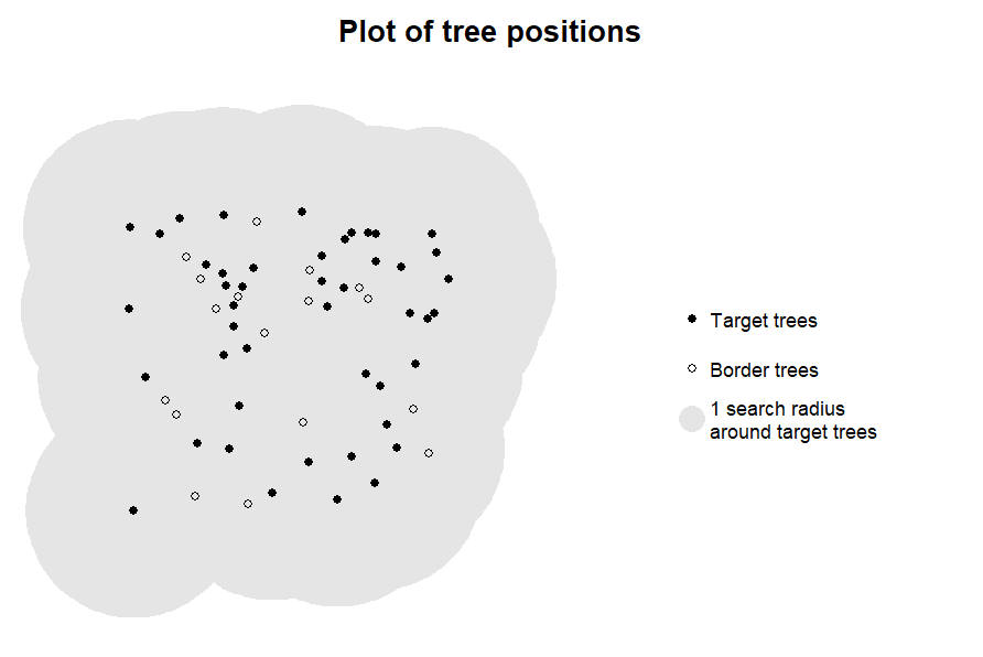 plot_trees