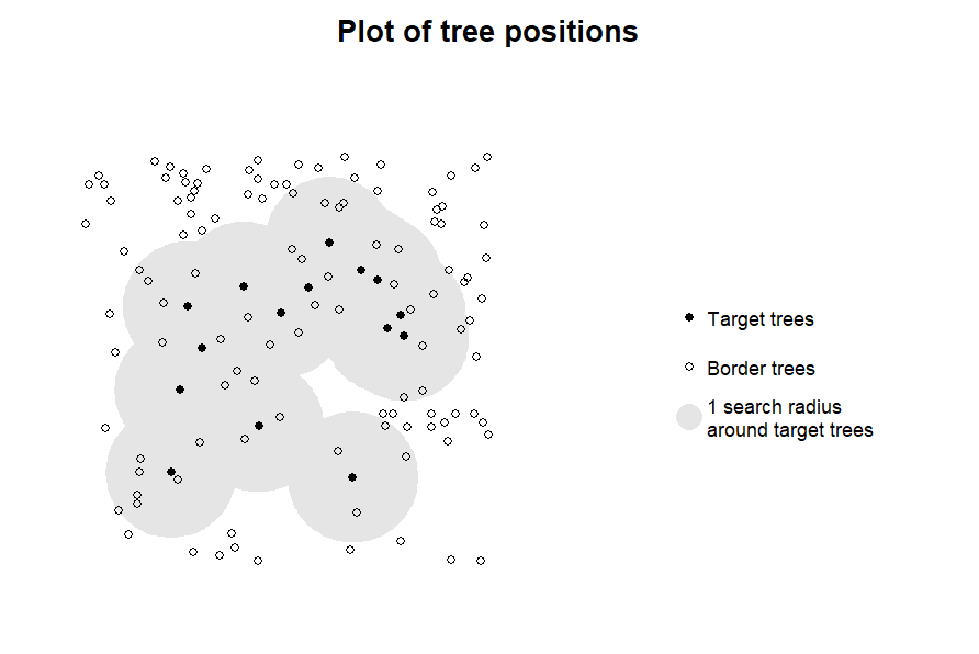 plot_trees