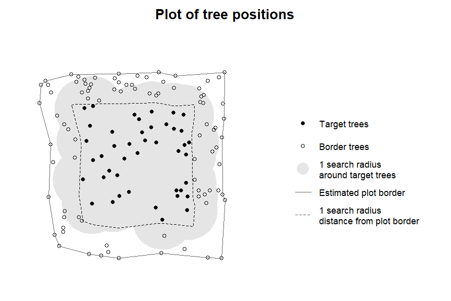 plot_trees