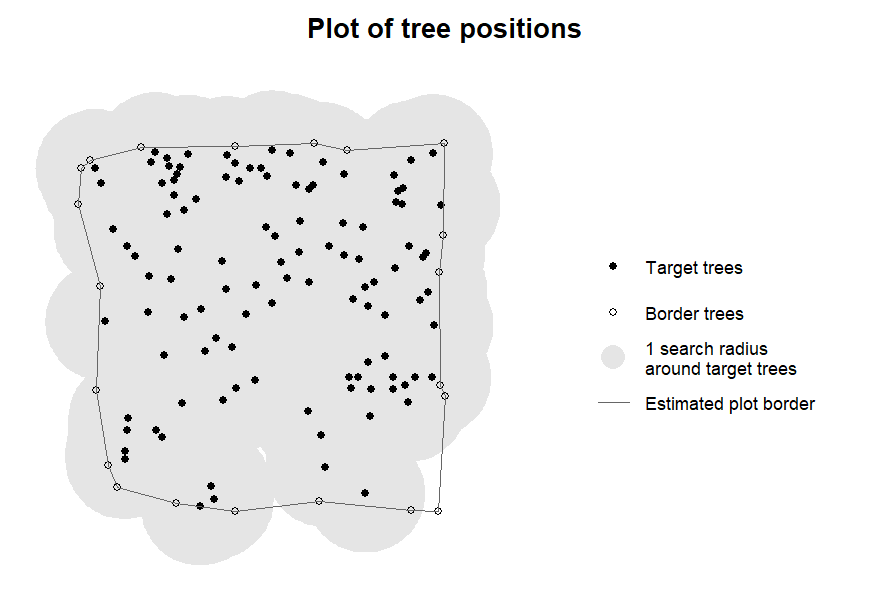 plot_trees