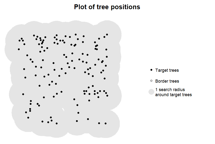 plot_trees